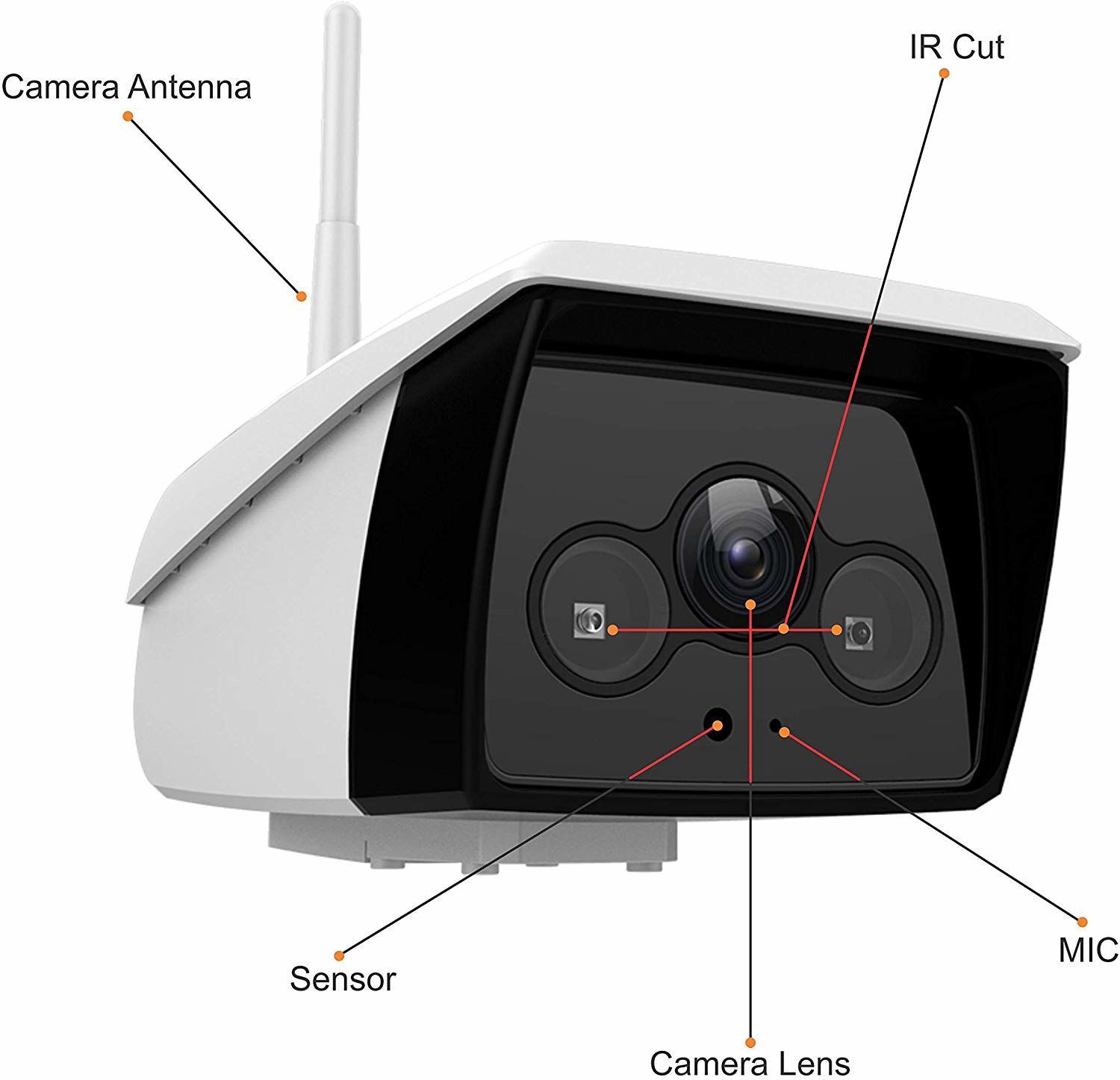 vimtag b5 camera